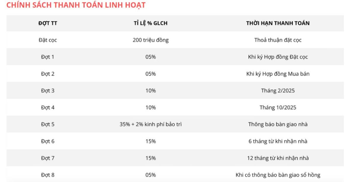 Chính sách thanh toán linh hoạt dự án căn hộ Eaton Park